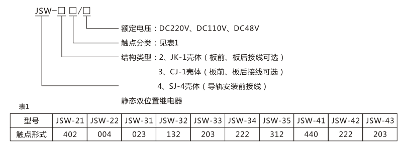 JSW-22靜態雙位置繼電器型號命名及含義圖片
