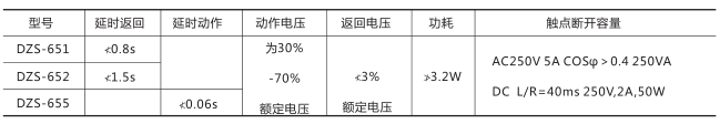 DZS-651中間繼電器技術數據圖片