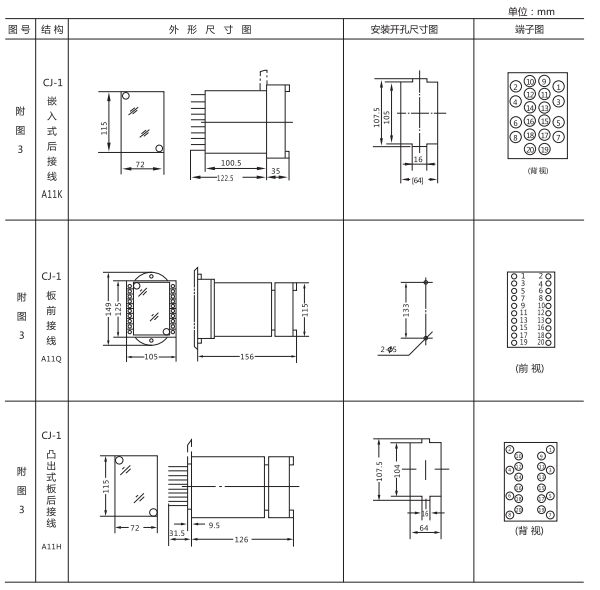 ZJJ-2A型直流絕緣監視繼電器形及開孔尺寸