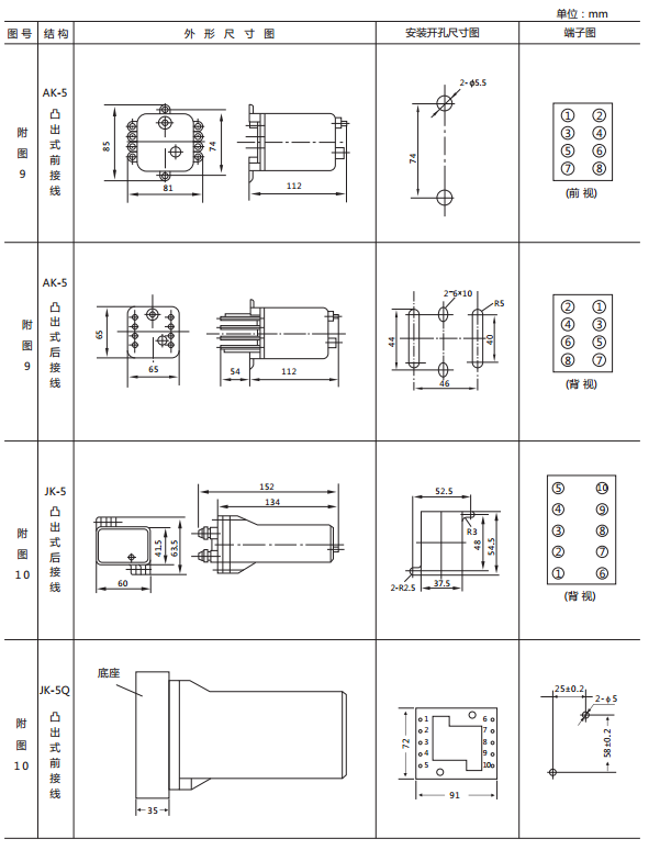 JX-C/1靜態信號繼電器外形尺寸及開孔尺寸圖2