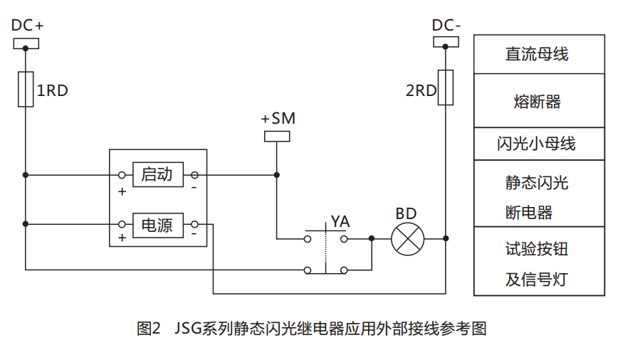 JSG-D型靜態閃光繼電器結構特點圖
