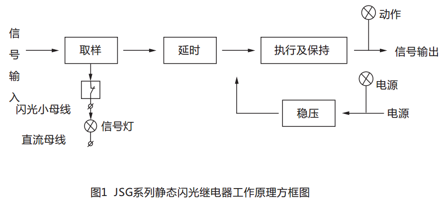 JSG-A型靜態閃光繼電器工作原理圖