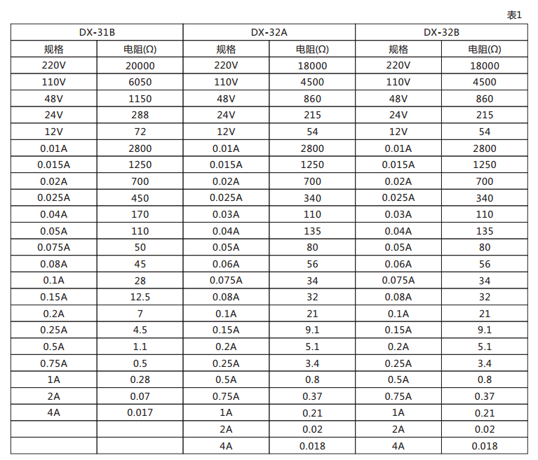 DX-32B信號繼電器技術數據圖