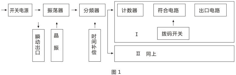 SSJ-12B靜態時間繼電器產品構成及工作原理圖片