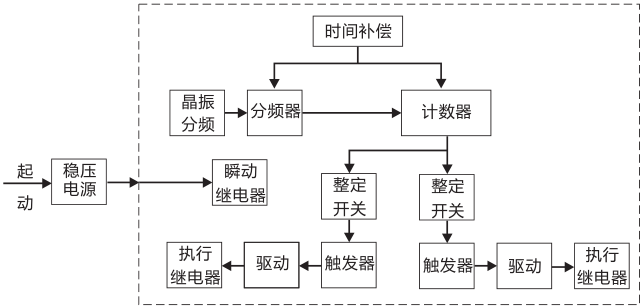 SSJ8-22E高精度時間繼電器工作原理圖片