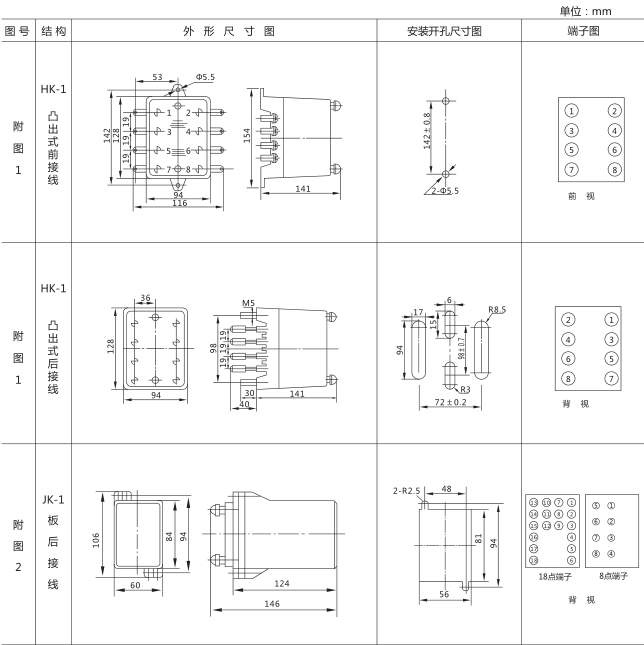SSJ8-22E高精度時間繼電器外形及開孔尺寸圖片1