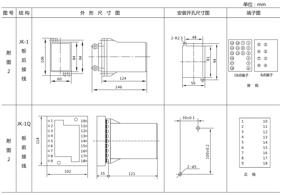 DY-28C電壓繼電器外形尺寸及開孔尺寸圖 DY-28C電壓繼電器外形尺寸及開孔尺寸圖