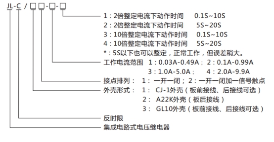 JL-C/21-1、2反時限電流繼電器型號命名及含義
