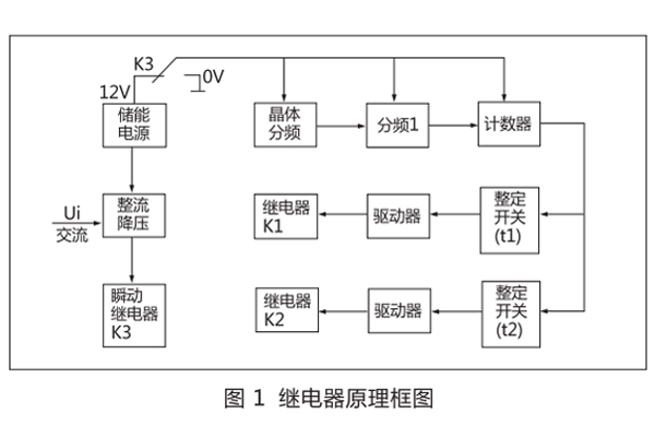 工作原理圖 工作原理圖