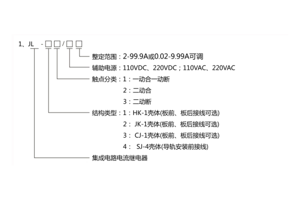 JL-11電流繼電器分類及其含義 JL-11電流繼電器分類及其含義