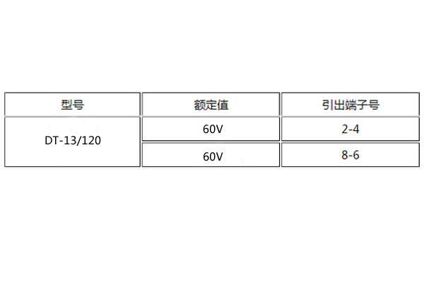 DT-13/120額定值圖 DT-13/120額定值圖