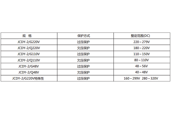 技術(shù)參數(shù) 技術(shù)參數(shù)
