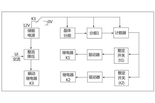 工作原理 工作原理