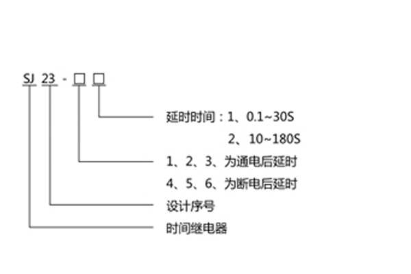 型號命名及含義 型號命名及含義