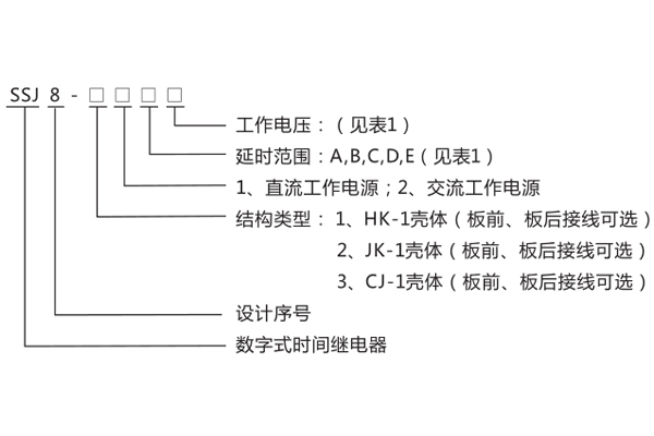 型號(hào)命名及含義 型號(hào)命名及含義