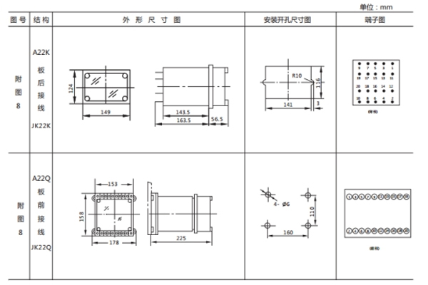 JL-D-22-3外形尺寸及開孔尺寸 JL-D-22-3外形尺寸及開孔尺寸1.jpg